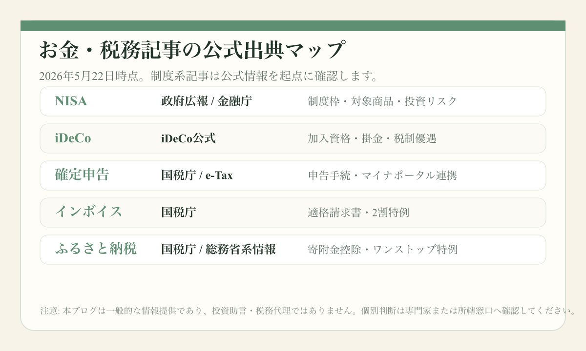 お金・税務記事の公式出典マップ 2026年5月22日